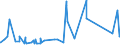 CN 16042005 /Exports /Unit = Prices (Euro/ton) /Partner: Tunisia /Reporter: Eur27_2020 /16042005:Preparations of Surimi