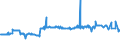 CN 16042005 /Exports /Unit = Prices (Euro/ton) /Partner: Egypt /Reporter: Eur27_2020 /16042005:Preparations of Surimi