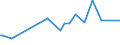 CN 16042005 /Exports /Unit = Prices (Euro/ton) /Partner: Mali /Reporter: Eur27_2020 /16042005:Preparations of Surimi