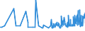 CN 16042005 /Exports /Unit = Prices (Euro/ton) /Partner: Senegal /Reporter: Eur27_2020 /16042005:Preparations of Surimi