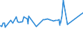CN 16042005 /Exports /Unit = Prices (Euro/ton) /Partner: Sierra Leone /Reporter: Eur27_2020 /16042005:Preparations of Surimi