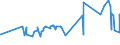 CN 16042005 /Exports /Unit = Prices (Euro/ton) /Partner: Nigeria /Reporter: Eur27_2020 /16042005:Preparations of Surimi