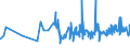 CN 16042005 /Exports /Unit = Prices (Euro/ton) /Partner: Equat.guinea /Reporter: Eur27_2020 /16042005:Preparations of Surimi
