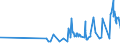 CN 16042005 /Exports /Unit = Prices (Euro/ton) /Partner: Congo /Reporter: Eur27_2020 /16042005:Preparations of Surimi