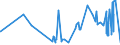 CN 16042005 /Exports /Unit = Prices (Euro/ton) /Partner: Djibouti /Reporter: Eur27_2020 /16042005:Preparations of Surimi