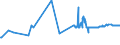 CN 16042005 /Exports /Unit = Prices (Euro/ton) /Partner: Uganda /Reporter: Eur27_2020 /16042005:Preparations of Surimi