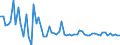 CN 16042010 /Exports /Unit = Prices (Euro/ton) /Partner: United Kingdom(Northern Ireland) /Reporter: Eur27_2020 /16042010:Prepared or Preserved Salmon (Excl. Whole or in Pieces)