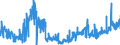 CN 16042010 /Exports /Unit = Prices (Euro/ton) /Partner: Luxembourg /Reporter: Eur27_2020 /16042010:Prepared or Preserved Salmon (Excl. Whole or in Pieces)