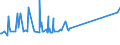 CN 16042010 /Exports /Unit = Prices (Euro/ton) /Partner: Belarus /Reporter: Eur27_2020 /16042010:Prepared or Preserved Salmon (Excl. Whole or in Pieces)