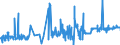 KN 16042030 /Exporte /Einheit = Preise (Euro/Tonne) /Partnerland: Frankreich /Meldeland: Eur27_2020 /16042030:Salmoniden, Zubereitet Oder Haltbar Gemacht (Ausg. Ganz Oder in Stücken Sowie Lachse)