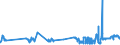 KN 16042030 /Exporte /Einheit = Preise (Euro/Tonne) /Partnerland: Ver.koenigreich /Meldeland: Eur27_2020 /16042030:Salmoniden, Zubereitet Oder Haltbar Gemacht (Ausg. Ganz Oder in Stücken Sowie Lachse)