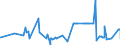 KN 16042030 /Exporte /Einheit = Preise (Euro/Tonne) /Partnerland: Daenemark /Meldeland: Eur27_2020 /16042030:Salmoniden, Zubereitet Oder Haltbar Gemacht (Ausg. Ganz Oder in Stücken Sowie Lachse)