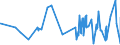 KN 16042030 /Exporte /Einheit = Preise (Euro/Tonne) /Partnerland: Spanien /Meldeland: Eur27_2020 /16042030:Salmoniden, Zubereitet Oder Haltbar Gemacht (Ausg. Ganz Oder in Stücken Sowie Lachse)