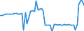 KN 16042030 /Exporte /Einheit = Preise (Euro/Tonne) /Partnerland: Ver.koenigreich(Nordirland) /Meldeland: Eur27_2020 /16042030:Salmoniden, Zubereitet Oder Haltbar Gemacht (Ausg. Ganz Oder in Stücken Sowie Lachse)