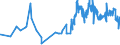 KN 16042030 /Exporte /Einheit = Preise (Euro/Tonne) /Partnerland: Luxemburg /Meldeland: Eur27_2020 /16042030:Salmoniden, Zubereitet Oder Haltbar Gemacht (Ausg. Ganz Oder in Stücken Sowie Lachse)