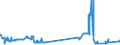 KN 16042030 /Exporte /Einheit = Preise (Euro/Tonne) /Partnerland: Schweden /Meldeland: Eur27_2020 /16042030:Salmoniden, Zubereitet Oder Haltbar Gemacht (Ausg. Ganz Oder in Stücken Sowie Lachse)