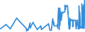 KN 16042030 /Exporte /Einheit = Preise (Euro/Tonne) /Partnerland: Schweiz /Meldeland: Eur27_2020 /16042030:Salmoniden, Zubereitet Oder Haltbar Gemacht (Ausg. Ganz Oder in Stücken Sowie Lachse)
