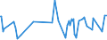 KN 16042030 /Exporte /Einheit = Preise (Euro/Tonne) /Partnerland: Gibraltar /Meldeland: Eur27_2020 /16042030:Salmoniden, Zubereitet Oder Haltbar Gemacht (Ausg. Ganz Oder in Stücken Sowie Lachse)