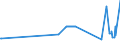 KN 16042030 /Exporte /Einheit = Preise (Euro/Tonne) /Partnerland: Polen /Meldeland: Eur27_2020 /16042030:Salmoniden, Zubereitet Oder Haltbar Gemacht (Ausg. Ganz Oder in Stücken Sowie Lachse)