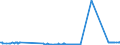KN 16042030 /Exporte /Einheit = Preise (Euro/Tonne) /Partnerland: Russland /Meldeland: Eur27_2020 /16042030:Salmoniden, Zubereitet Oder Haltbar Gemacht (Ausg. Ganz Oder in Stücken Sowie Lachse)