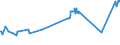 KN 16042030 /Exporte /Einheit = Preise (Euro/Tonne) /Partnerland: Kroatien /Meldeland: Eur27_2020 /16042030:Salmoniden, Zubereitet Oder Haltbar Gemacht (Ausg. Ganz Oder in Stücken Sowie Lachse)