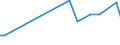 KN 16042030 /Exporte /Einheit = Preise (Euro/Tonne) /Partnerland: Serbien /Meldeland: Eur27_2020 /16042030:Salmoniden, Zubereitet Oder Haltbar Gemacht (Ausg. Ganz Oder in Stücken Sowie Lachse)