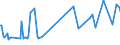 KN 16042030 /Exporte /Einheit = Preise (Euro/Tonne) /Partnerland: Marokko /Meldeland: Eur27_2020 /16042030:Salmoniden, Zubereitet Oder Haltbar Gemacht (Ausg. Ganz Oder in Stücken Sowie Lachse)