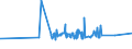 KN 16042030 /Exporte /Einheit = Preise (Euro/Tonne) /Partnerland: Angola /Meldeland: Eur27_2020 /16042030:Salmoniden, Zubereitet Oder Haltbar Gemacht (Ausg. Ganz Oder in Stücken Sowie Lachse)