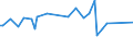 KN 16042030 /Exporte /Einheit = Preise (Euro/Tonne) /Partnerland: Mosambik /Meldeland: Europäische Union /16042030:Salmoniden, Zubereitet Oder Haltbar Gemacht (Ausg. Ganz Oder in Stücken Sowie Lachse)