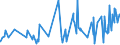 KN 16042030 /Exporte /Einheit = Preise (Euro/Tonne) /Partnerland: Usa /Meldeland: Eur27_2020 /16042030:Salmoniden, Zubereitet Oder Haltbar Gemacht (Ausg. Ganz Oder in Stücken Sowie Lachse)