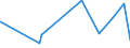 KN 16042030 /Exporte /Einheit = Preise (Euro/Tonne) /Partnerland: Kanada /Meldeland: Eur27_2020 /16042030:Salmoniden, Zubereitet Oder Haltbar Gemacht (Ausg. Ganz Oder in Stücken Sowie Lachse)