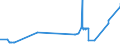 KN 16042030 /Exporte /Einheit = Preise (Euro/Tonne) /Partnerland: Zypern /Meldeland: Eur27_2020 /16042030:Salmoniden, Zubereitet Oder Haltbar Gemacht (Ausg. Ganz Oder in Stücken Sowie Lachse)