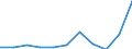 KN 16042040 /Exporte /Einheit = Preise (Euro/Tonne) /Partnerland: Belgien/Luxemburg /Meldeland: Eur27 /16042040:Sardellen, Zubereitet Oder Haltbar Gemacht (Ausg. Ganz Oder in Stücken)