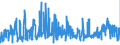 KN 16042040 /Exporte /Einheit = Preise (Euro/Tonne) /Partnerland: Italien /Meldeland: Eur27_2020 /16042040:Sardellen, Zubereitet Oder Haltbar Gemacht (Ausg. Ganz Oder in Stücken)