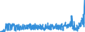 KN 16042040 /Exporte /Einheit = Preise (Euro/Tonne) /Partnerland: Ver.koenigreich /Meldeland: Eur27_2020 /16042040:Sardellen, Zubereitet Oder Haltbar Gemacht (Ausg. Ganz Oder in Stücken)