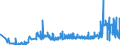 KN 16042040 /Exporte /Einheit = Preise (Euro/Tonne) /Partnerland: Irland /Meldeland: Eur27_2020 /16042040:Sardellen, Zubereitet Oder Haltbar Gemacht (Ausg. Ganz Oder in Stücken)