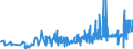 KN 16042040 /Exporte /Einheit = Preise (Euro/Tonne) /Partnerland: Daenemark /Meldeland: Eur27_2020 /16042040:Sardellen, Zubereitet Oder Haltbar Gemacht (Ausg. Ganz Oder in Stücken)