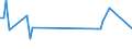 CN 16042040 /Exports /Unit = Prices (Euro/ton) /Partner: United Kingdom(Northern Ireland) /Reporter: Eur27_2020 /16042040:Prepared or Preserved Anchovies (Excl. Whole or in Pieces)