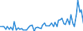 CN 16042040 /Exports /Unit = Prices (Euro/ton) /Partner: United Kingdom(Excluding Northern Ireland) /Reporter: Eur27_2020 /16042040:Prepared or Preserved Anchovies (Excl. Whole or in Pieces)