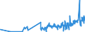 CN 16042040 /Exports /Unit = Prices (Euro/ton) /Partner: Norway /Reporter: Eur27_2020 /16042040:Prepared or Preserved Anchovies (Excl. Whole or in Pieces)