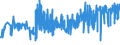 CN 16042040 /Exports /Unit = Prices (Euro/ton) /Partner: Sweden /Reporter: Eur27_2020 /16042040:Prepared or Preserved Anchovies (Excl. Whole or in Pieces)