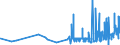 CN 16042040 /Exports /Unit = Prices (Euro/ton) /Partner: Finland /Reporter: Eur27_2020 /16042040:Prepared or Preserved Anchovies (Excl. Whole or in Pieces)
