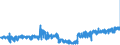 CN 16042040 /Exports /Unit = Prices (Euro/ton) /Partner: Austria /Reporter: Eur27_2020 /16042040:Prepared or Preserved Anchovies (Excl. Whole or in Pieces)