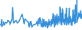 CN 16042040 /Exports /Unit = Prices (Euro/ton) /Partner: Andorra /Reporter: Eur27_2020 /16042040:Prepared or Preserved Anchovies (Excl. Whole or in Pieces)