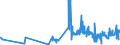 CN 16042040 /Exports /Unit = Prices (Euro/ton) /Partner: Gibraltar /Reporter: Eur27_2020 /16042040:Prepared or Preserved Anchovies (Excl. Whole or in Pieces)