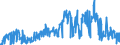 CN 16042040 /Exports /Unit = Prices (Euro/ton) /Partner: Lithuania /Reporter: Eur27_2020 /16042040:Prepared or Preserved Anchovies (Excl. Whole or in Pieces)
