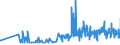 CN 16042040 /Exports /Unit = Prices (Euro/ton) /Partner: Poland /Reporter: Eur27_2020 /16042040:Prepared or Preserved Anchovies (Excl. Whole or in Pieces)