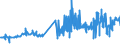 CN 16042040 /Exports /Unit = Prices (Euro/ton) /Partner: Slovakia /Reporter: Eur27_2020 /16042040:Prepared or Preserved Anchovies (Excl. Whole or in Pieces)