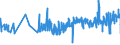 CN 16042040 /Exports /Unit = Prices (Euro/ton) /Partner: Romania /Reporter: Eur27_2020 /16042040:Prepared or Preserved Anchovies (Excl. Whole or in Pieces)