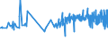 CN 16042040 /Exports /Unit = Prices (Euro/ton) /Partner: Slovenia /Reporter: Eur27_2020 /16042040:Prepared or Preserved Anchovies (Excl. Whole or in Pieces)